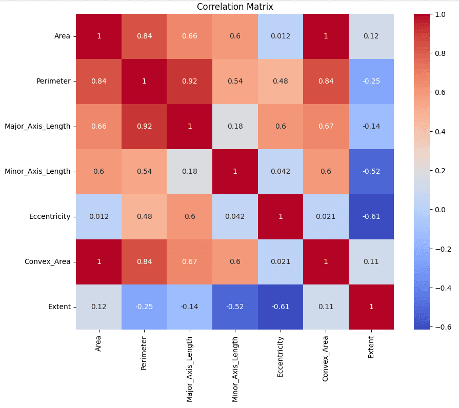 Feature correlation matrix